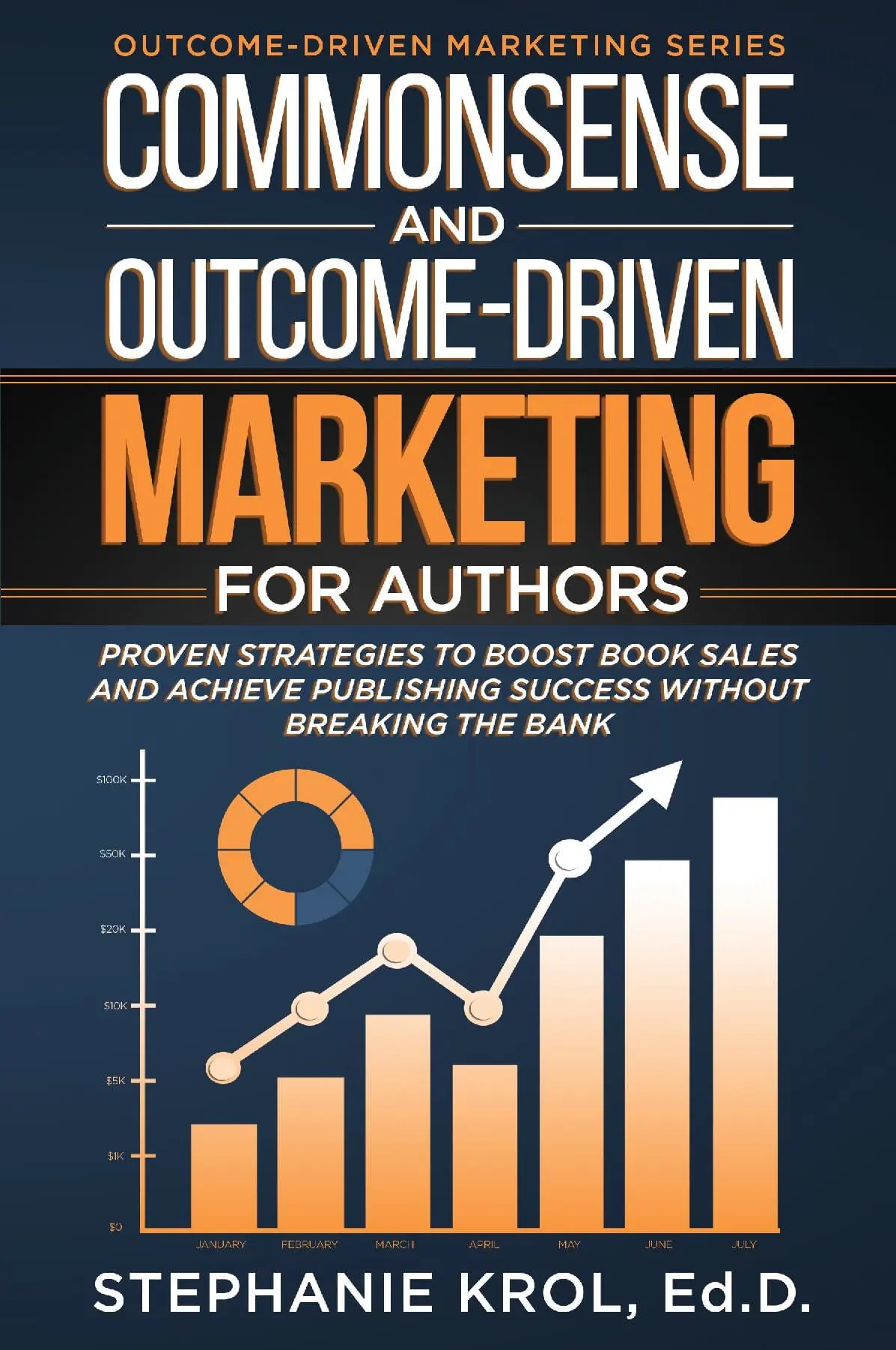Commonsense and Outcome-Driven Marketing for Authors