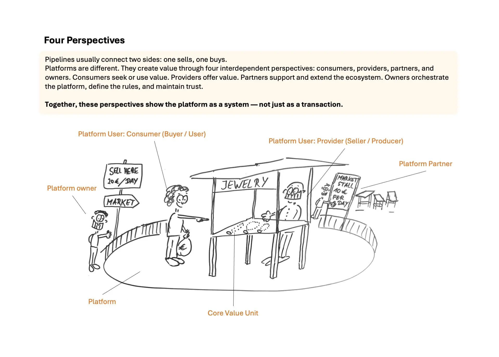 Platform Business Model Generation