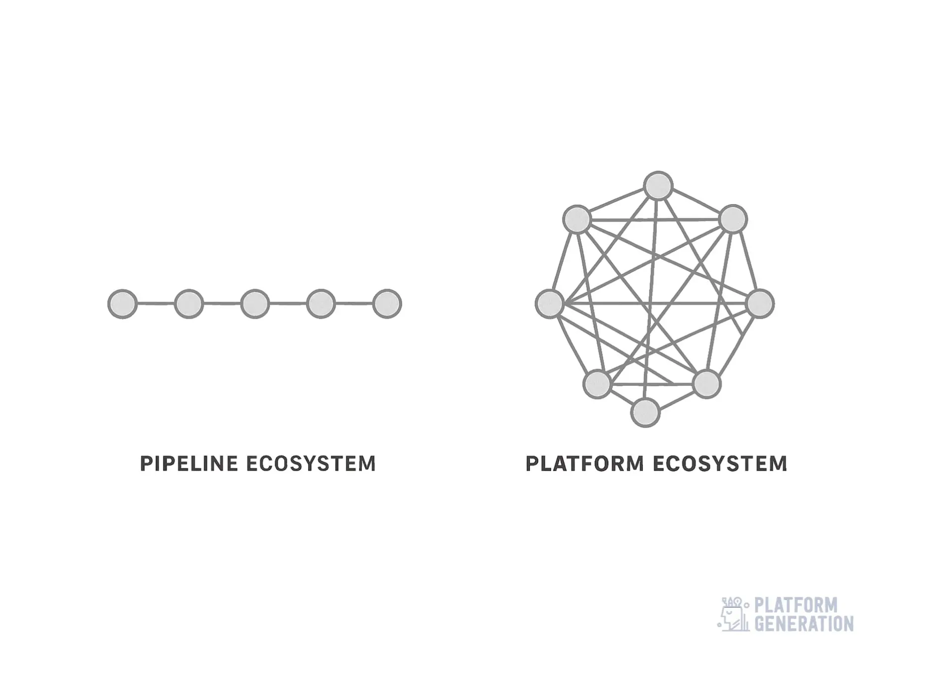 Platform Business Model Generation