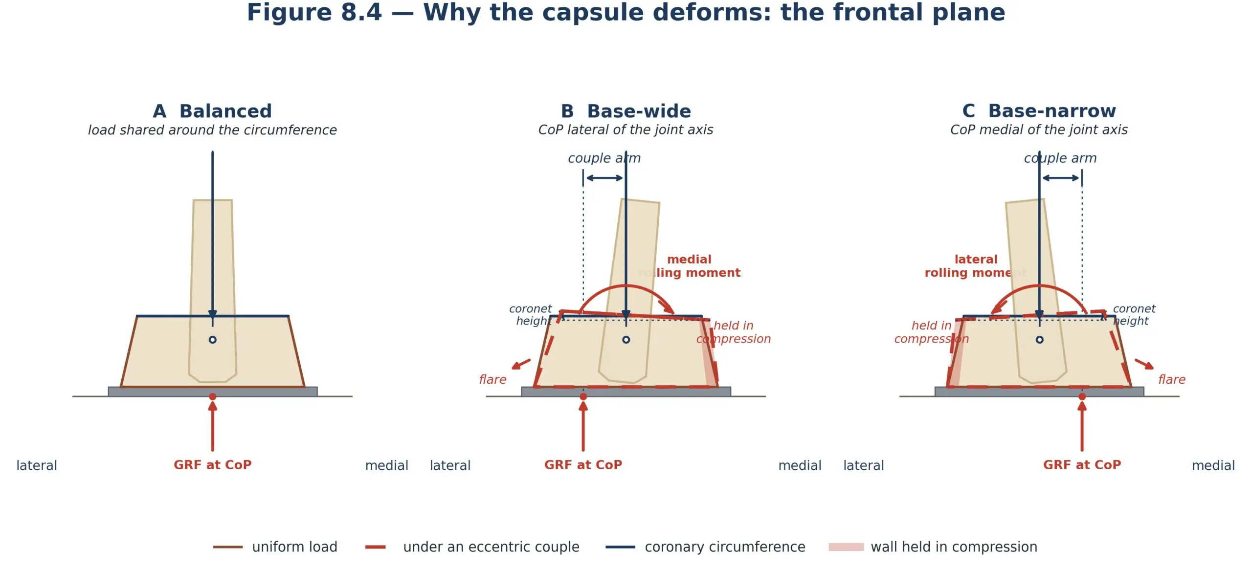 The Pivot Point