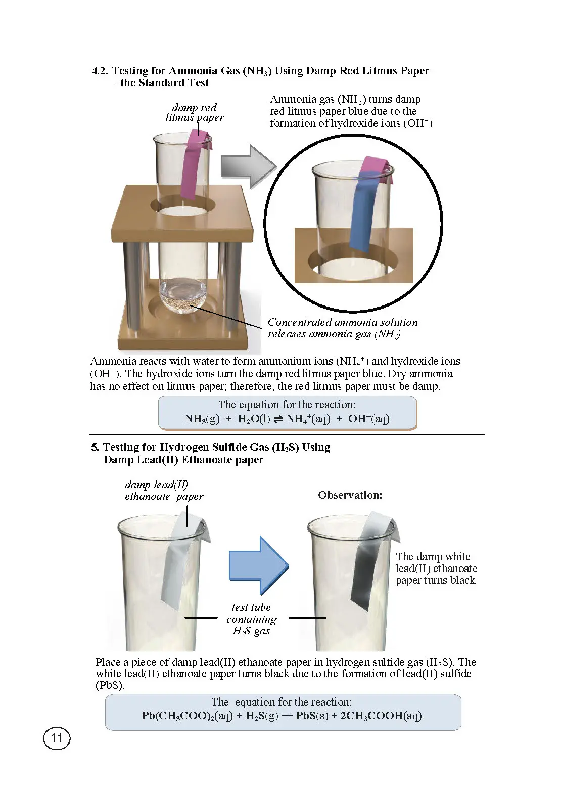 100+ Essential Chemical Tests & Laboratory Techniques