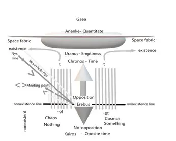 The Opposite Is The Genesis