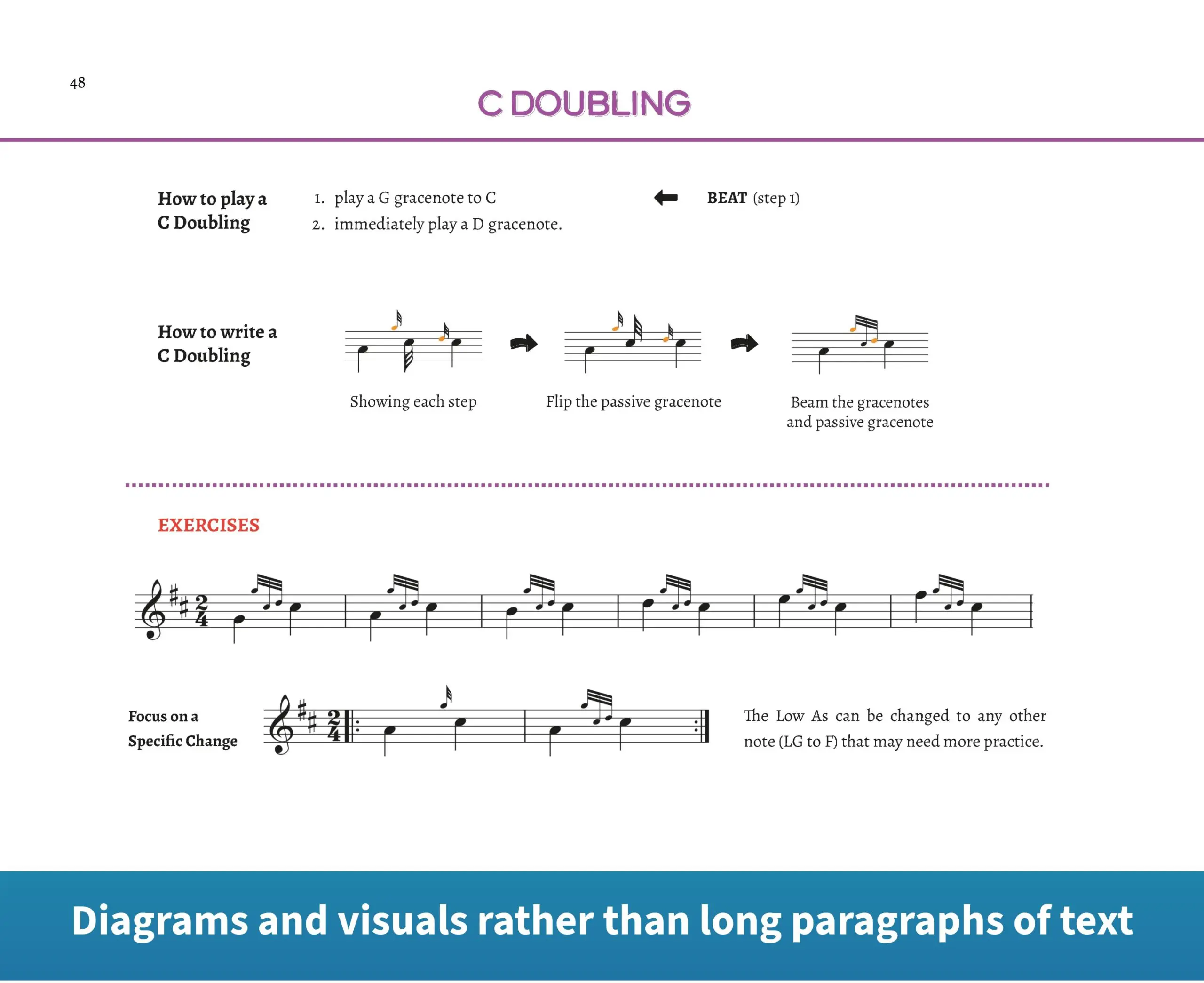 Chanter Tutor & Tunes