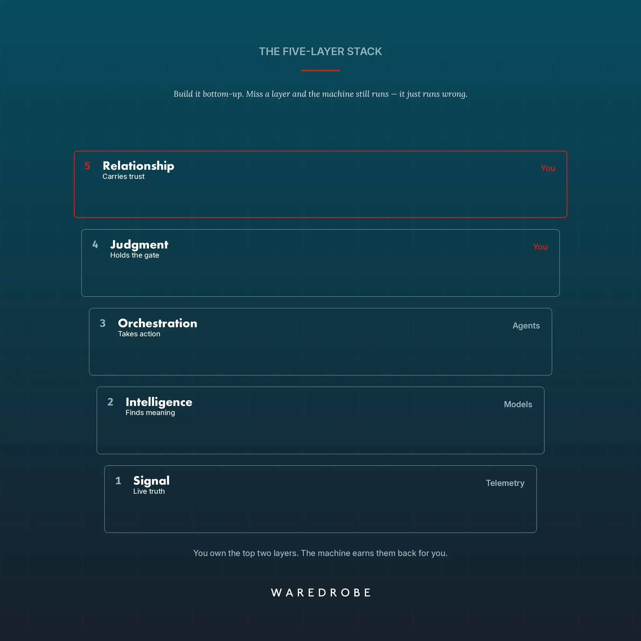 AI-Native Customer Success Manager