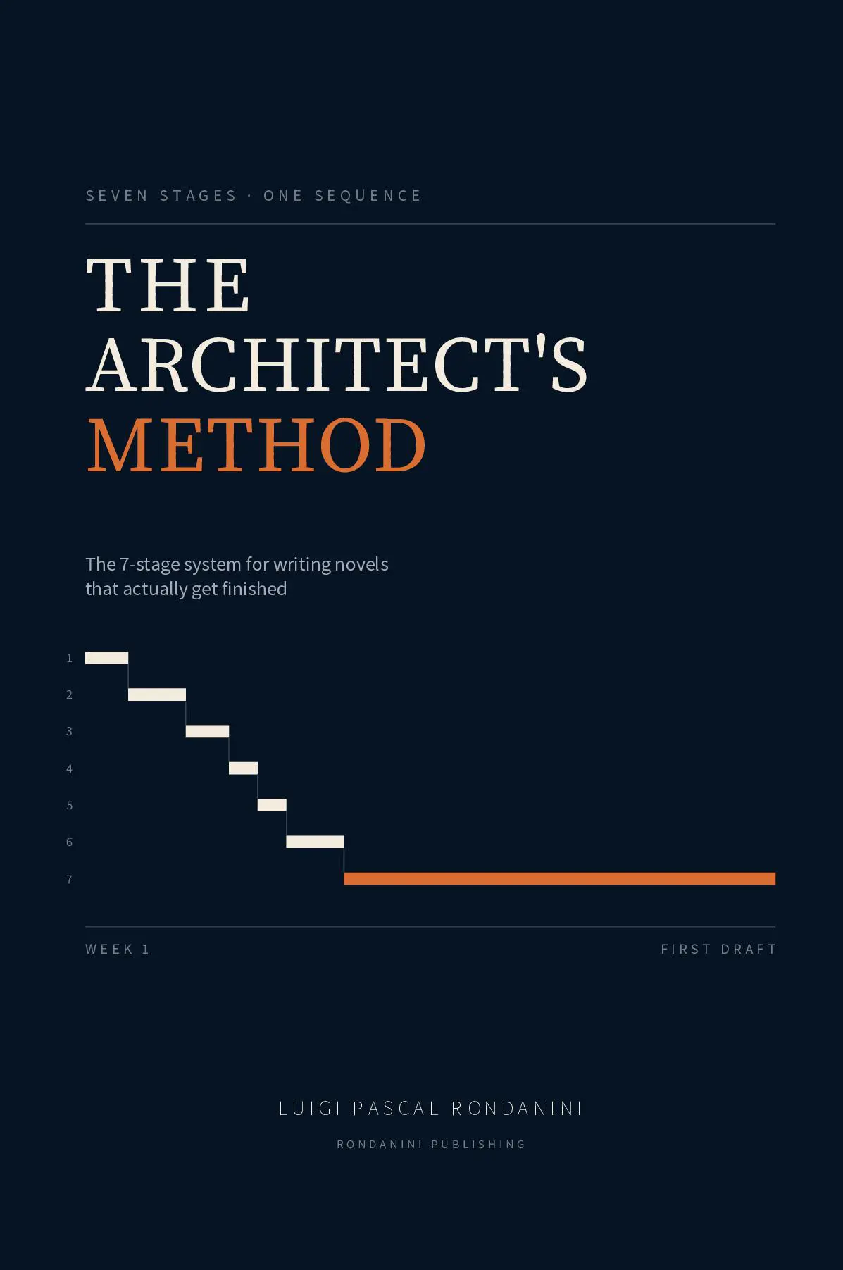 The Architect's Method