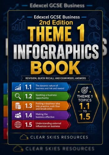 EDEXCEL GCSE Business Infographics
