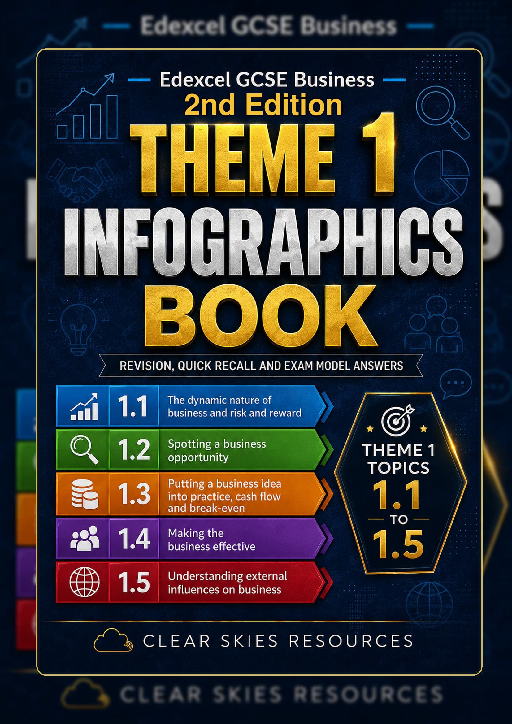 EDEXCEL GCSE Business Infographics