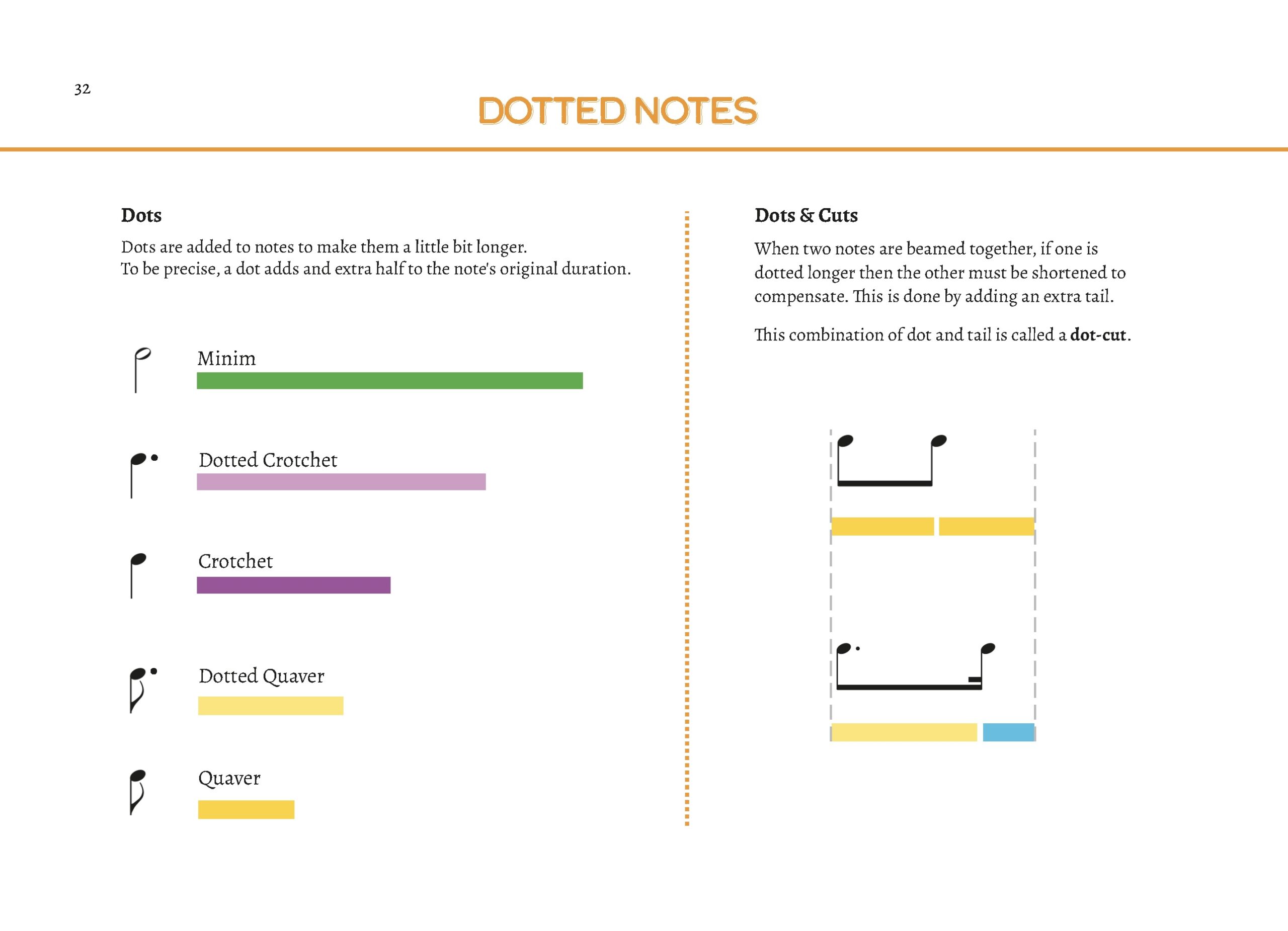 Chanter Tutor & Tunes